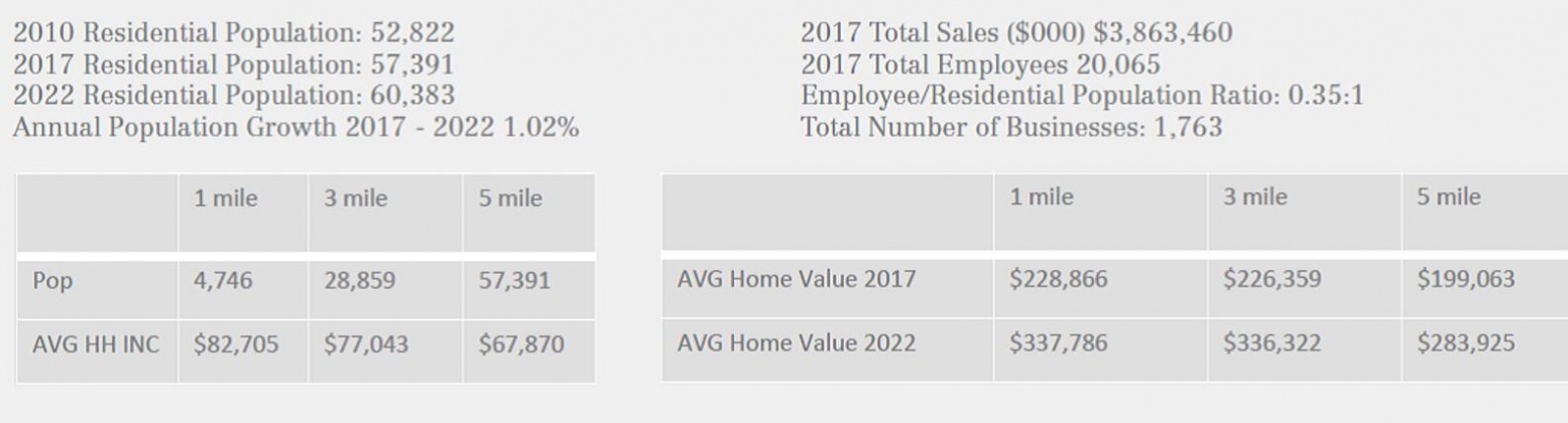 Cantonment, Florida 32533, ,Commercial for Sale,For Sale,Pauline,840583