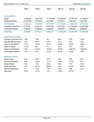 Miramar Beach, Florida 32550, 8 Bedrooms Bedrooms, ,9 BathroomsBathrooms,Residential,For Sale,COBIAN,863030