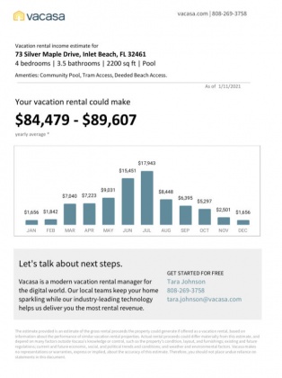 Inlet Beach, Florida 32461, 4 Bedrooms Bedrooms, ,4 BathroomsBathrooms,Residential,For Sale,Silver Maple,858273